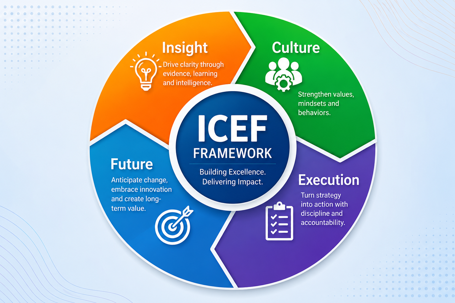 ICEF Framework Wheel